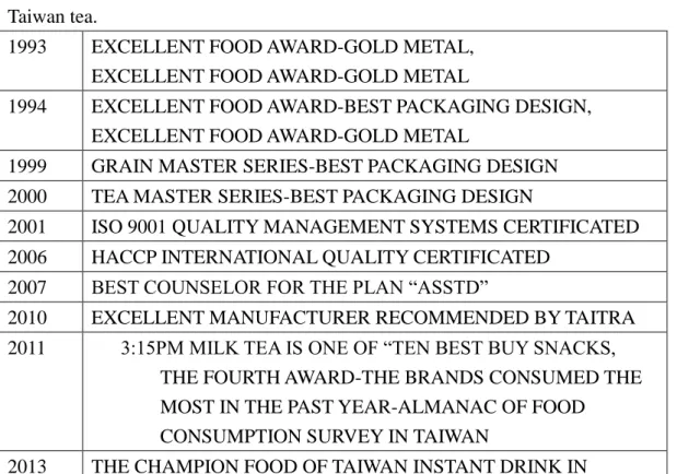 Table 1. History of Shih Chen Foods Company      Source from: Shih Chen Foods Company 
