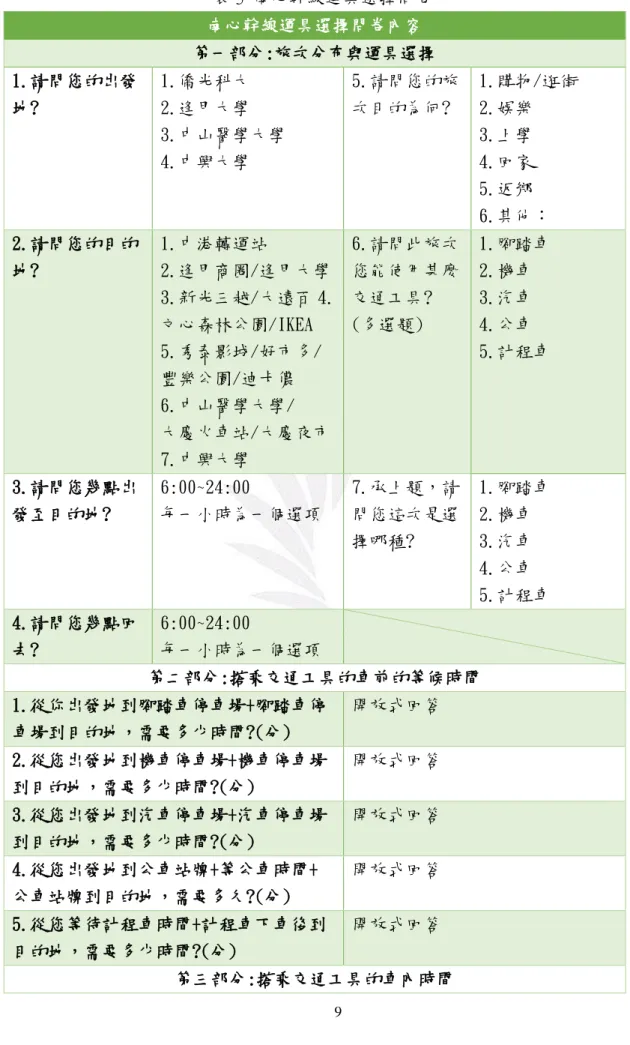 表 3  南心幹線運具選擇問卷  南心幹線運具選擇問卷內容  第一部分:旅次分布與運具選擇  1.請問您的出發 地?  1.僑光科大  2.逢甲大學  3.中山醫學大學  4.中興大學     5.請問您的旅 次目的為何?   1.購物/逛街 2.娛樂 3.上學 4.回家 5.返鄉  6.其他：  2.請問您的目的 地?  1.中港轉運站  2.逢甲商圈/逢甲大學  3.新光三越/大遠百 4