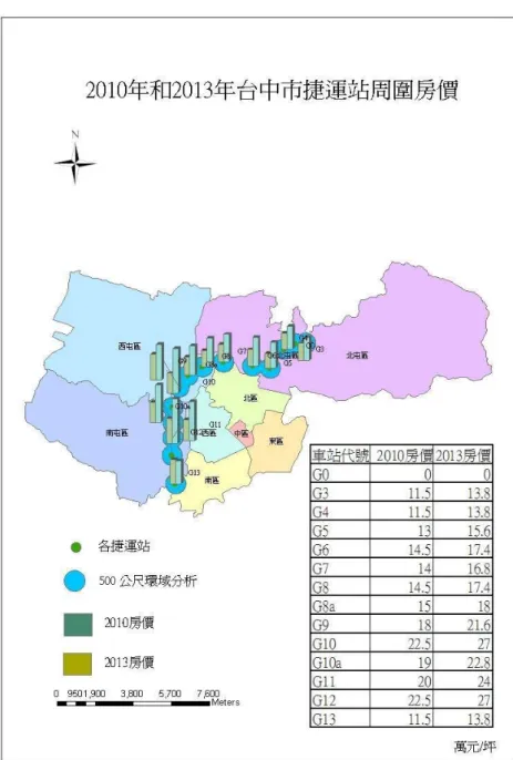 圖 3-3 2010 年至 2013 年台中市捷運站周圍房價之變化 