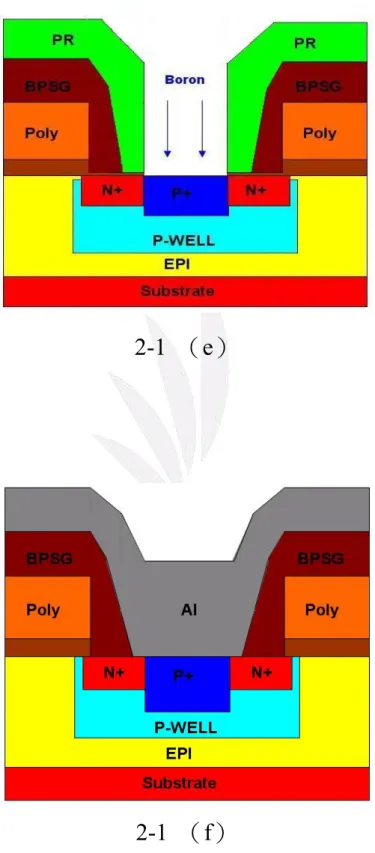圖 2-1  VDMOSFET 的製程步驟 