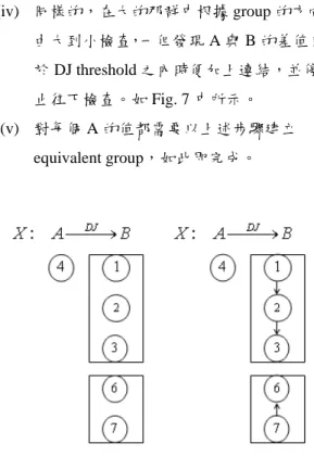 Fig. 7 Equivalent group of DJ 建法 Step 4