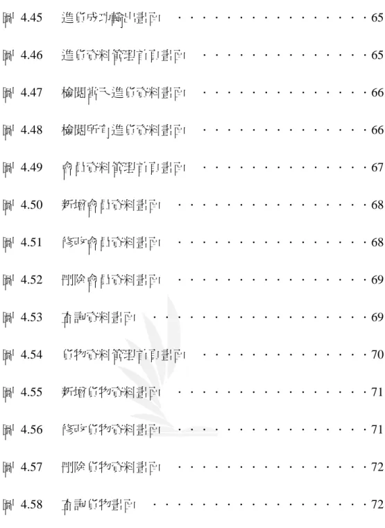 圖 4.45   進貨成功輸出畫面    ．．．．．．．．．．．．．．．．65  圖 4.46   進貨資料管理首頁畫面    ．．．．．．．．．．．．．．65  圖 4.47   檢閱當天進貨資料畫面    ．．．．．．．．．．．．．．66  圖 4.48   檢閱所有進貨資料畫面    ．．．．．．．．．．．．．．66  圖 4.49   會員資料管理首頁畫面    ．．．．．．．．．．．．．．67  圖 4.50   新增會員資料畫面    ．．．．．．．．．．．．．．．．68  圖 4.51   修