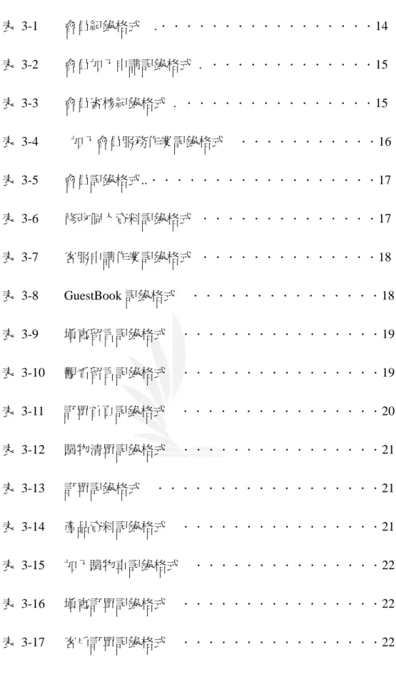 表 3-1    會員紀錄格式    .．．．．．．．．．．．．．．．．．14            表 3-2    會員加入申請記錄格式 . ．．．．．．．．．．．．．15            表 3-3    會員審核紀錄格式 