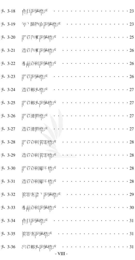表 3-18   會員記錄格式    ．．．．．．．．．．．．．．．．．．23  表 3-19   加入購物車記錄格式    ．．．．．．．．．．．．．．．23  表 3-20   訂貨作業記錄格式    ．．．．．．．．．．．．．．．．25  表 3-21   進貨作業記錄格式    ．．．．．．．．．．．．．．．．26  表 3-22   產品資料記錄格式    ．．．．．．．．．．．．．．．．26  表 3-23   訂貨記錄格式    ．．．．．．．．．．．．．．．．．．26  表 3-24   進