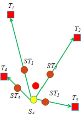表 II: Moving Algorithm 