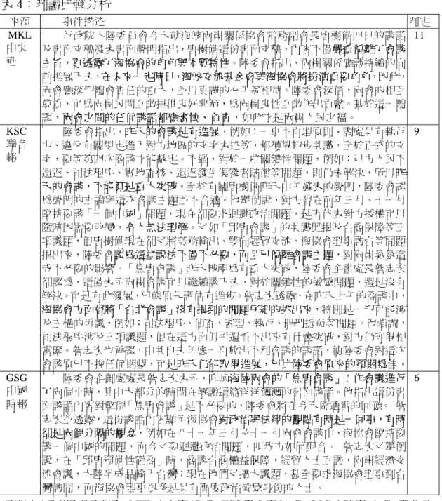 表 4：判讀比較分析  來源  事件描述  判定 MKL  中央  社  行政院大陸委員會今天就海峽兩岸關係協會常務副會長唐樹備四日的談話及書面文稿發表書面聲明指出，唐樹備這份書面文稿，內容不僅嚴重偏離了會談 主旨，更透露了海協會的角色與本質特性。陸委會指出，兩岸關係應該持續的向 前推展下去，在未來一定時日，海峽交流基金會與海協會將扮演重要角色，因此， 兩會應深切體會責任的重大，並以真誠的心平等相待。陸委會深信，兩會的相互 尊重，可為兩岸民間互動提供良好典範，為兩岸良性互動作出貢獻。基於這一體 認，兩會之間