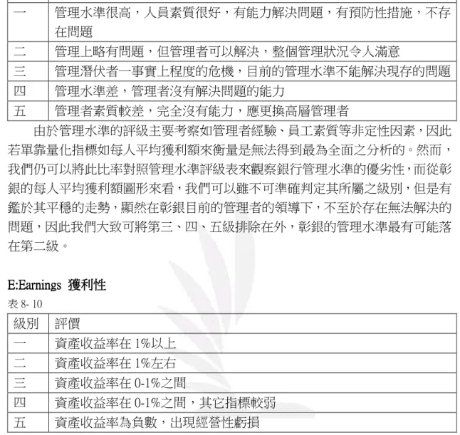 表 8- 9  級別  評價  一  管理水準很高，人員素質很好，有能力解決問題，有預防性措施，不存 在問題  二  管理上略有問題，但管理者可以解決，整個管理狀況令人滿意  三  管理潛伏者一事實上程度的危機，目前的管理水準不能解決現存的問題  四  管理水準差，管理者沒有解決問題的能力  五  管理者素質較差，完全沒有能力，應更換高層管理者  由於管理水準的評級主要考察如管理者經驗、員工素質等非定性因素，因此 若單靠量化指標如每人平均獲利額來衡量是無法得到最為全面之分析的。然而， 我們仍可以將此比率對照