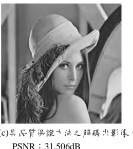圖 4-1  影像 Lena 經資料隱藏之結果 