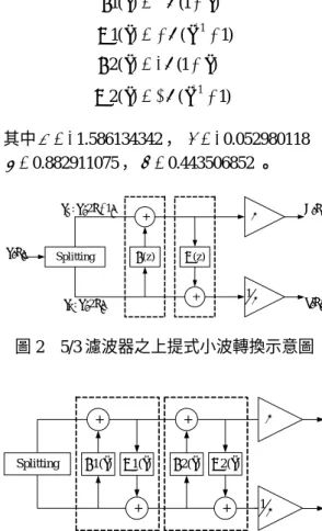 圖 4  一維小波轉換架構 