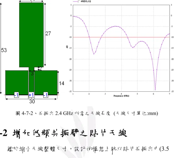 圖 4-7-2、共振出 2.4 GHz 所需之天線長度 (天線尺寸單位:mm) 4-2  增加低頻共振臂之貼片天線  鑑於縮小天線整體尺寸，設計的構想上就以貼片共振出中 (3.5  GHz) 、高頻帶 (5.8 GHz) ，然後再增加低頻共振臂使產生可共振出 2.4  GHz 頻帶的電流路徑，藉以達成縮減天線尺寸之目的。圖 4-8 為共振 出中 (3.5 GHz) 、高頻帶 (5.8 GHz) ，未增加低頻共振臂的純貼片天線。 圖 4-8 的天線設計方式，參考 4-1 節的參數調整比較，主要是由整體 天線的
