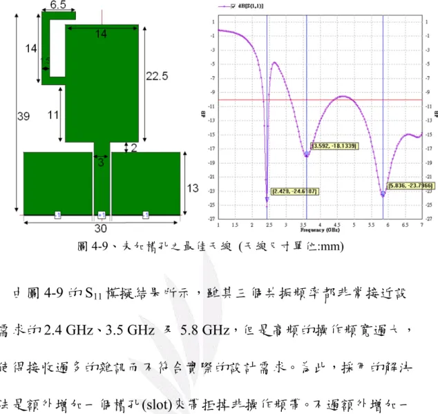 圖 4-9、未加槽孔之最佳天線 (天線尺寸單位:mm)  由圖 4-9 的 S 11 模擬結果所示，雖其三個共振頻率都非常接近設 計需求的 2.4 GHz 、 3.5 GHz  及 5.8 GHz ，但是高頻的操作頻寬過大， 將使得接收過多的雜訊而不符合實際的設計需求。為此，採用的解決 方法是額外增加一個槽孔 (slot) 來帶拒掉非操作頻帶。不過額外增加一 槽孔，也會造成高頻的電流路徑增長，而讓高頻帶有往低頻偏移的情 況，為解決高頻頻偏問題，採用貼片主體長度增加 1 mm (22.5 mm + 1  mm