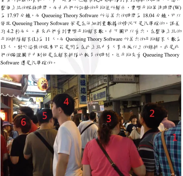 圖 26：實際排隊顧客數驗證圖 A 