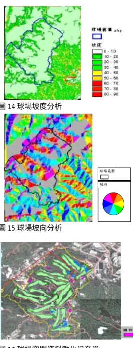 圖 10 球道資料查詢  圖 11 標準桿 3 桿之球道分佈查詢  圖 12 球場面積變異分析（民 78∼83 年）  圖 13 球場分項面積變異分析（民 78∼83 年） 圖 14 球場坡度分析  圖 15 球場坡向分析  圖 16 球場空間資料數化與套疊 圖 17 現場實景與地圖之連結 