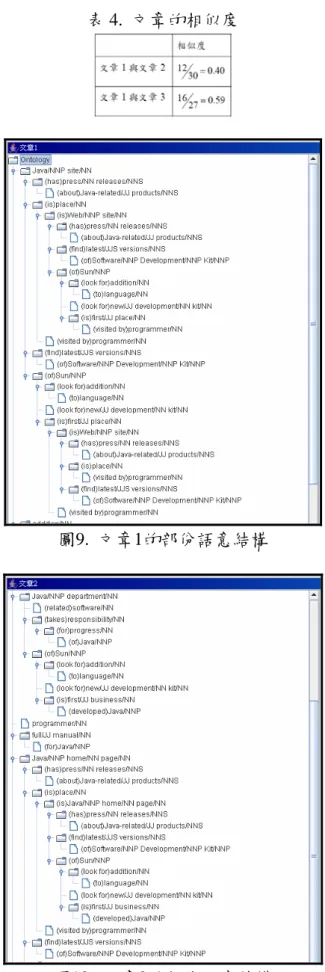 表 4.  文章的相似度 