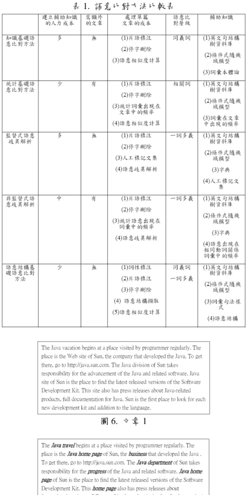表 1.  語意比對方法比較表 