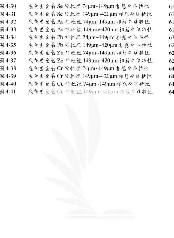 圖 4-30 底灰重金屬 Se 於粒徑 74μm~149μm 相態分佈特性 61 圖 4-31 底灰重金屬 Se 於粒徑 149μm~420μm 相態分佈特性 61 圖 4-32 底灰重金屬 As 於粒徑 74μm~149μm 相態分佈特性 61 圖 4-33 底灰重金屬 As 於粒徑 149μm~420μm 相態分佈特性 61 圖 4-34 底灰重金屬 Pb 於粒徑 74μm~149μm 相態分佈特性 62 圖 4-35 底灰重金屬 Pb 於粒徑 149μm~420μm 相態分佈特性 62 圖 4-36 