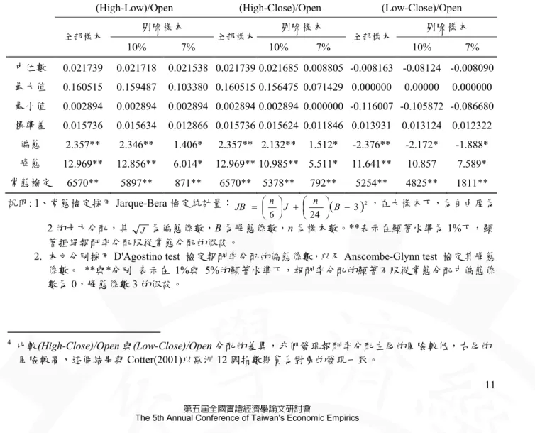 表 2-A  台指期貨 - 全部樣本與剔除樣本 