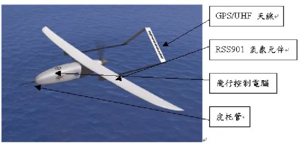 圖 2：Aerosonde 無線電控制傳輸設備與飛行控制電腦 