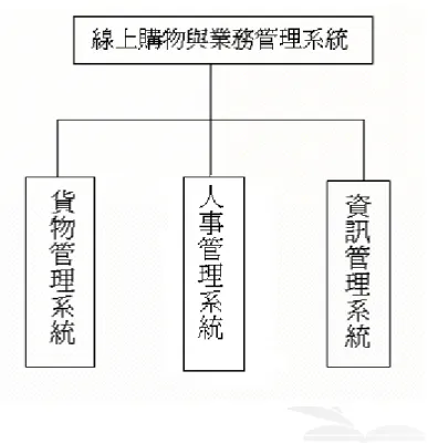 圖 3.1  系統架構圖 