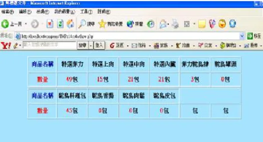 圖 4.23 庫存查詢結果畫面  4.2.3  進貨查詢 (1) INPUT  圖 4.24 進貨查詢畫面  (2) PROCESS  click  查詢按鈕  output  查詢結果畫面 