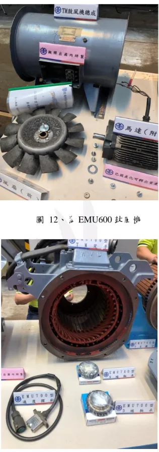 圖  12、為 EMU600 鼓風機   