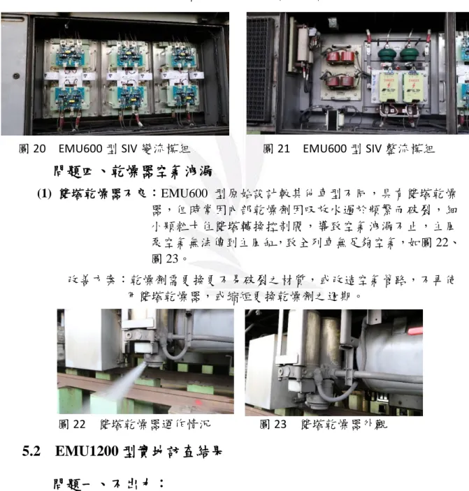 圖 20  EMU600 型 SIV 變流模組  圖 21  EMU600 型 SIV 整流模組 