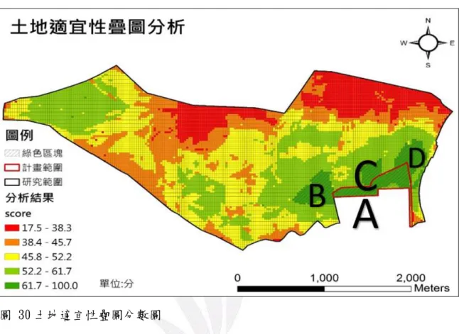 圖 30 土地適宜性疊圖分數圖 