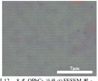 圖 13. (a)兩道擴束光干涉示意圖，(b) Matlab 模擬之 4-fold 對稱性晶格， 
