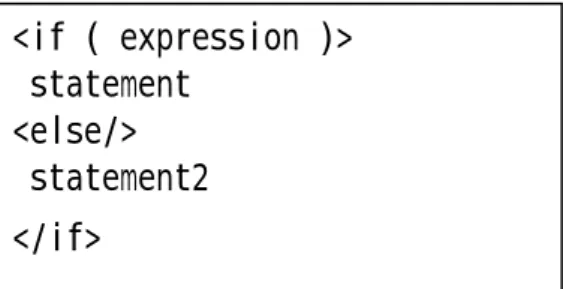 Figure 3.4 Basic interpreter framework 