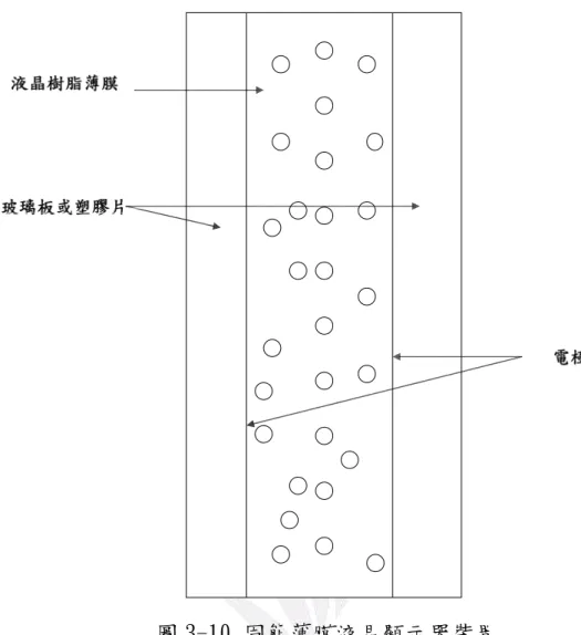 圖 3-10 固態薄膜液晶顯示器裝置 