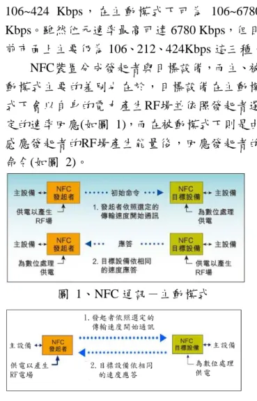 圖  3、由數個 Records 組成的 NDEF Message 