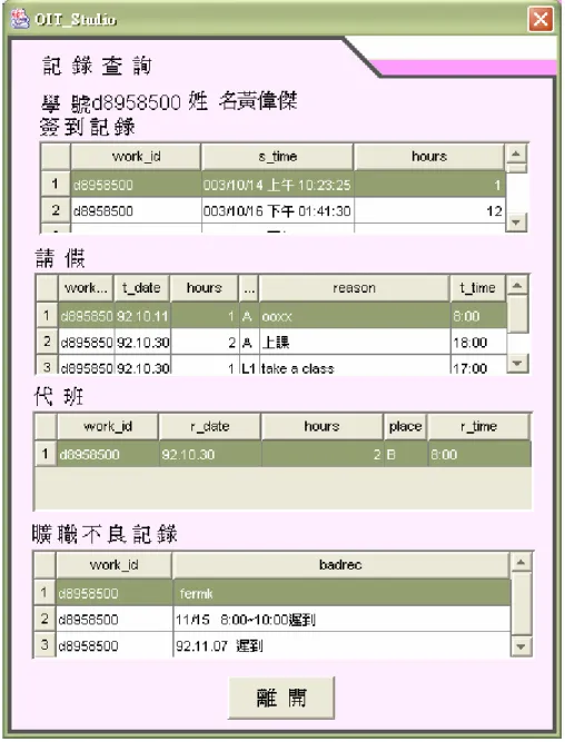 圖 3.10 先點選欲查詢的工讀生，按下”值班狀態”則會顯示出 該位工讀生的值班記錄，如圖 3.16。 