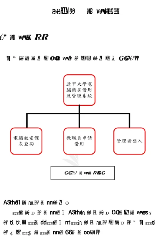 圖 3-1 系統架構圖  第三章  系統設計 3-1 系統架構  以功能來區分，本系統分為三大部分，如圖 3-1。  1.  電腦教室課表查詢部分：  提供使用者查詢所有電腦機房的使用情況，系統會列出使用者 所選擇日期的該週所有當間機房的課表，使用者可以點選「上週」 和「下週」按鈕查詢所需要的資訊。  2