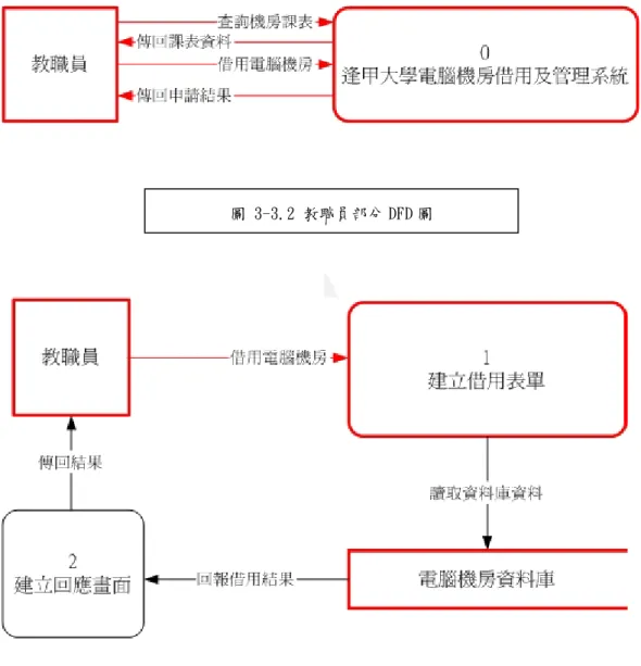 圖 3-3.2 教職員部分 DFD 圖 