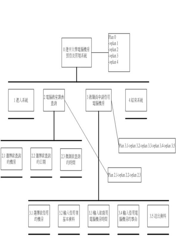 圖 3-4.1 Task Analysis 教職員部分全圖  24