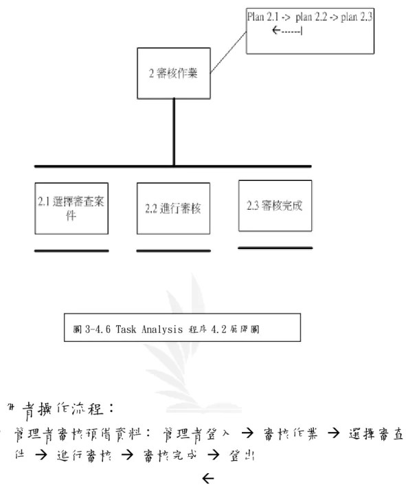 圖 3-4.6 Task Analysis 程序 4.2 展開圖 