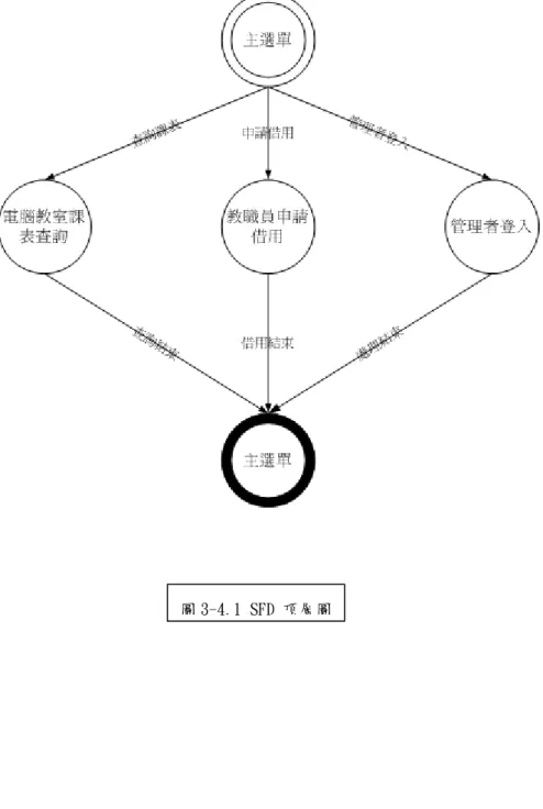 圖 3-4.1 SFD 頂層圖