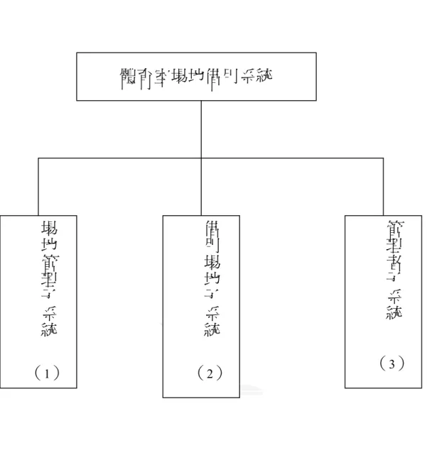 圖 3-2  逢甲大學體育室場地借用管理系統架構圖 