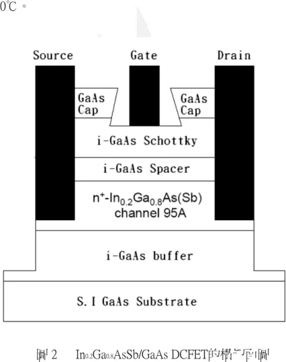 圖 2      In 0.2 Ga 0.8 AsSb/GaAs DCFET的橫切面圖 