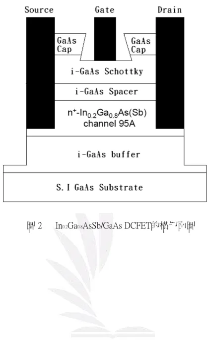圖 2      In 0.2 Ga 0.8 AsSb/GaAs DCFET的橫切面圖 