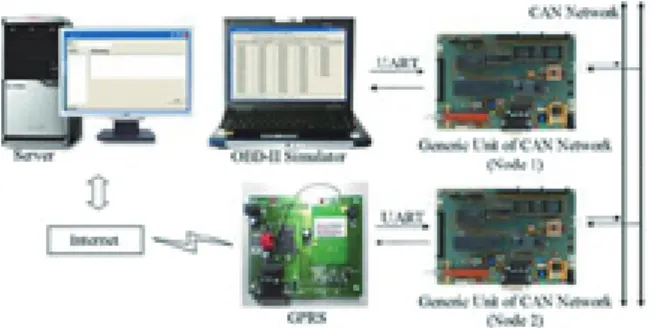 Figure 1.    The integrated system. 