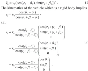 Figure 1. Kinematics model of a vehicle 