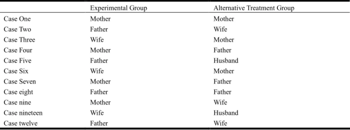 Table 4 Injurer of Each Participant in Both Groups