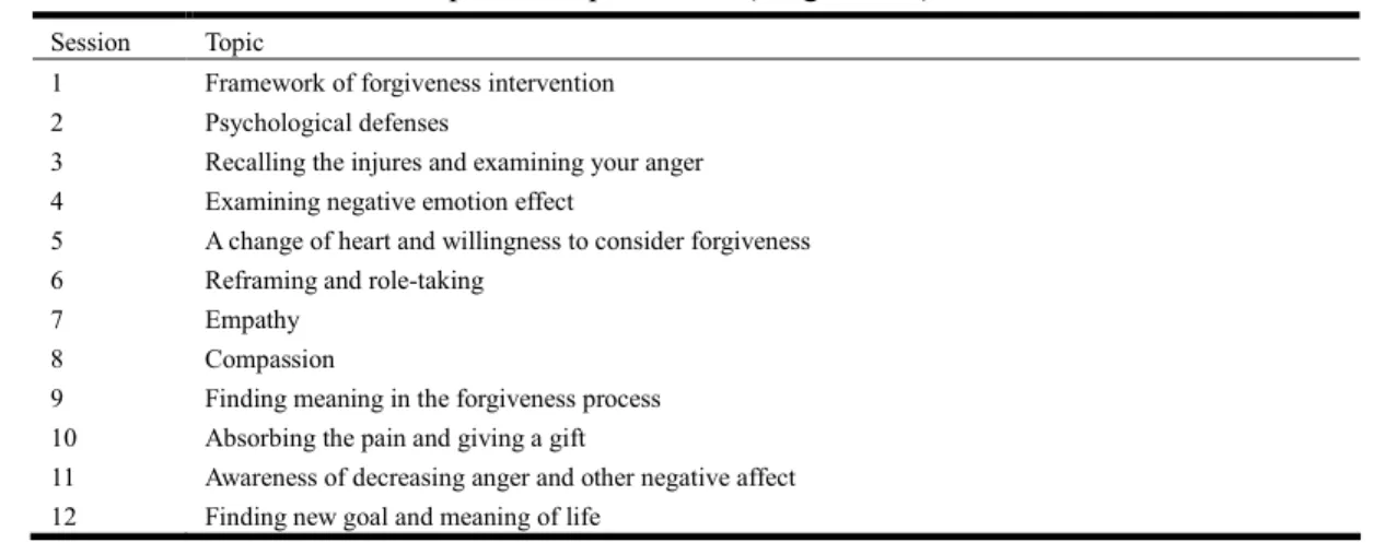 Table 5 Topics of Experimental (Forgiveness) Intervention