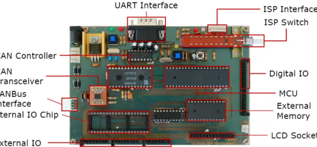 Figure 3. Hardware of the pattern unit for CAN system. 
