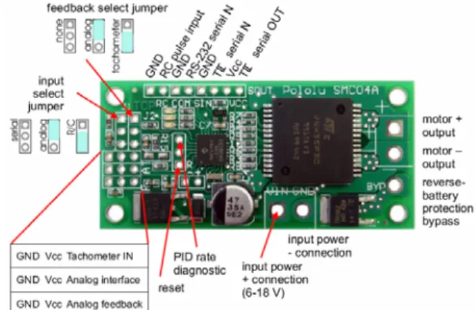 Figure 3. The function block diagram of the data acquisition  system for DC motors.   