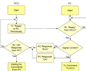 Figure 8. The sketch of Current versus PWM (%) and Loading  (Kg) for IG42GM PM DC Motor
