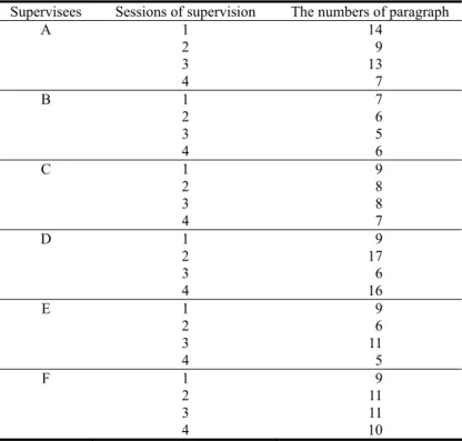 Table 3    Numbers of Paragraphs for Each Supervision 