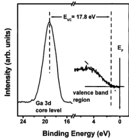 FIG. 3. The left-hand spectrum shows the Ga 3d core-level peak on p-GaN without a Ni overlayer