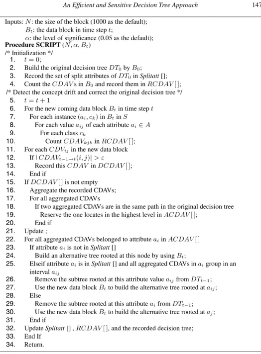 Fig. 4. The pseudo code of SCRIPT algorithm.